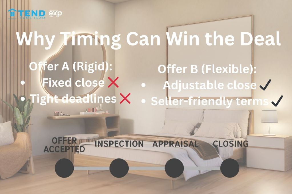 Time Line Graphics 2 Ways to strengthen deal