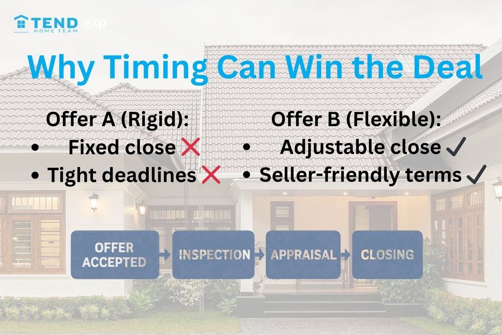 Why Timing can win the deal (3)