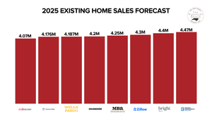 2025 EXISTING HOME SALES FORECAST