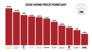 2025 HOME PRICE FORECAST