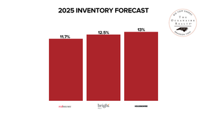 2025 INVENTORY FORECAST