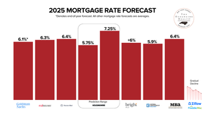 2025 Mortgage Rate Forecast