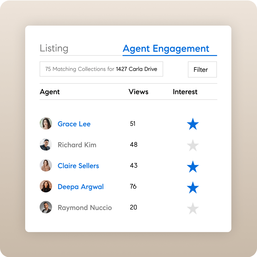 private-exclusive-benefits-of-pre-marketing-2