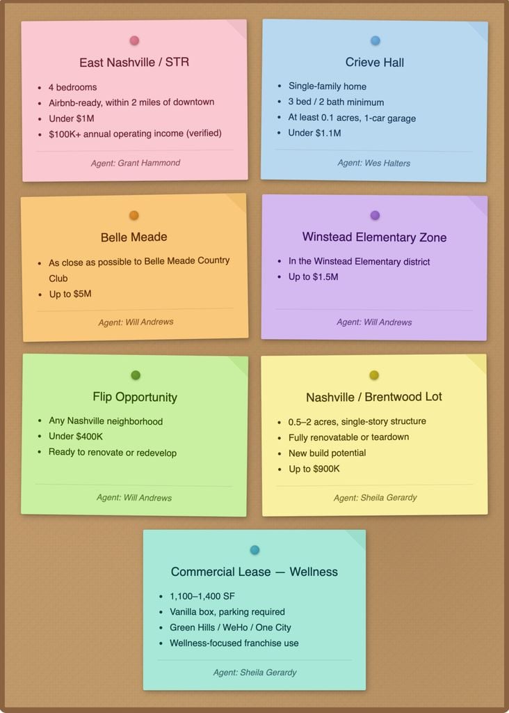 BDG Partners Matchmaker Board March 2026 active buyer needs Nashville real estate including East Nashville STR Crieve Hall Belle Meade Hermitage and commercial lease