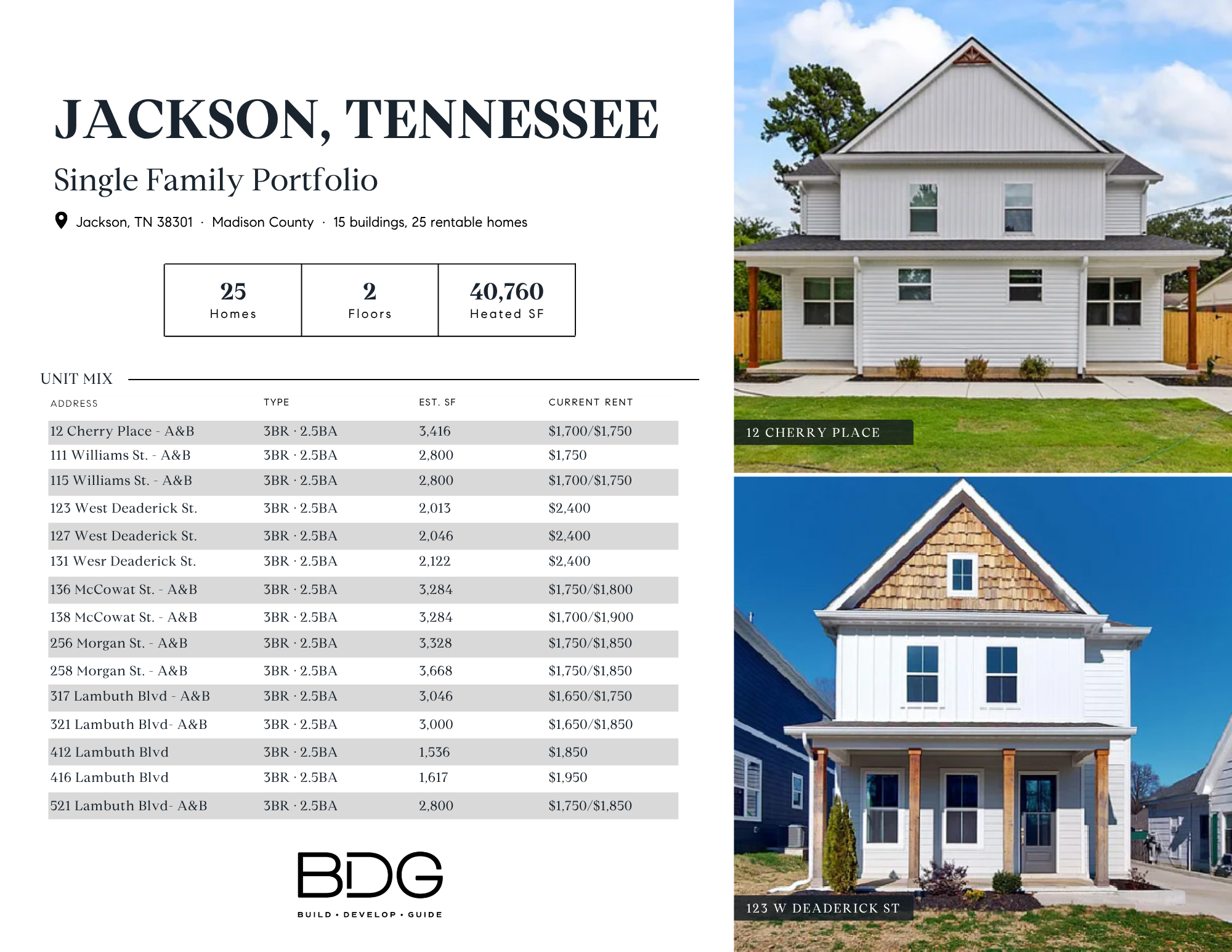 Jackson TN single-family rental portfolio overview — 25 homes across 15 buildings in 38301, Madison County