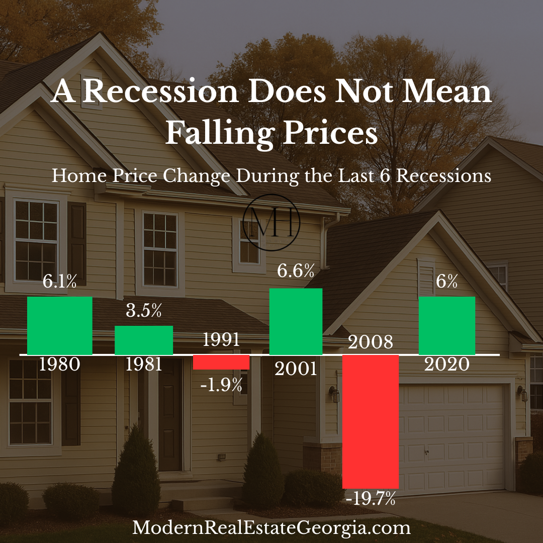 A Recession Does Not Mean Falling Prices