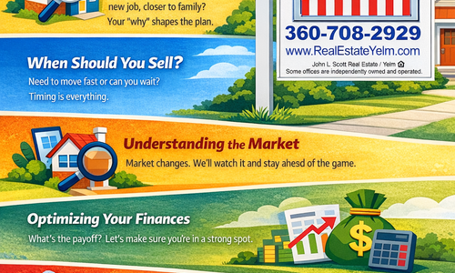 Thinking About Selling Your Home?