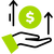 Profit Sharing