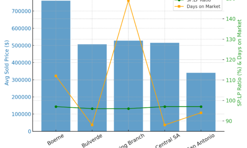 September 2025 Residential Activity