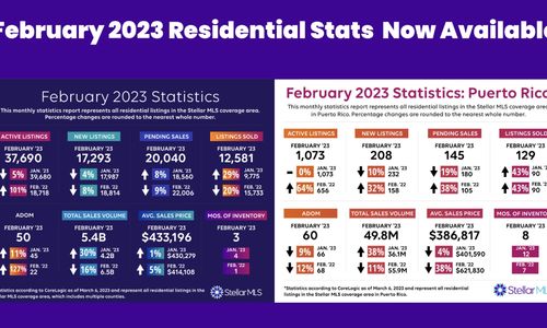 Residential Stats - February 2023