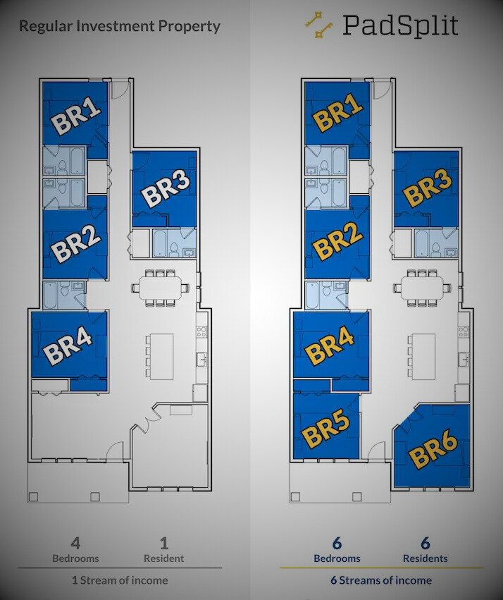 Padsplit 2d floorplan of a house