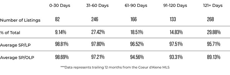 Sandpoint Market Trend Stats (1)