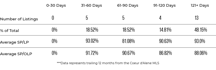Schweitzer Market Trend Stats