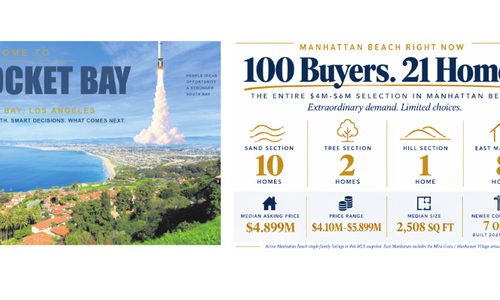 WHAT HAPPENS WHEN 100 BUYERS WANT THE SAME &hellip;