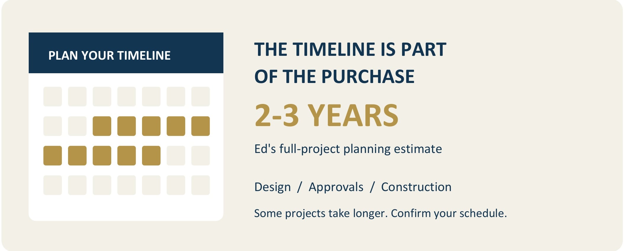Plan your timeline: 2-3 years, Ed's full-project planning estimate covering design, approvals and construction. Some projects take longer; confirm your schedule.