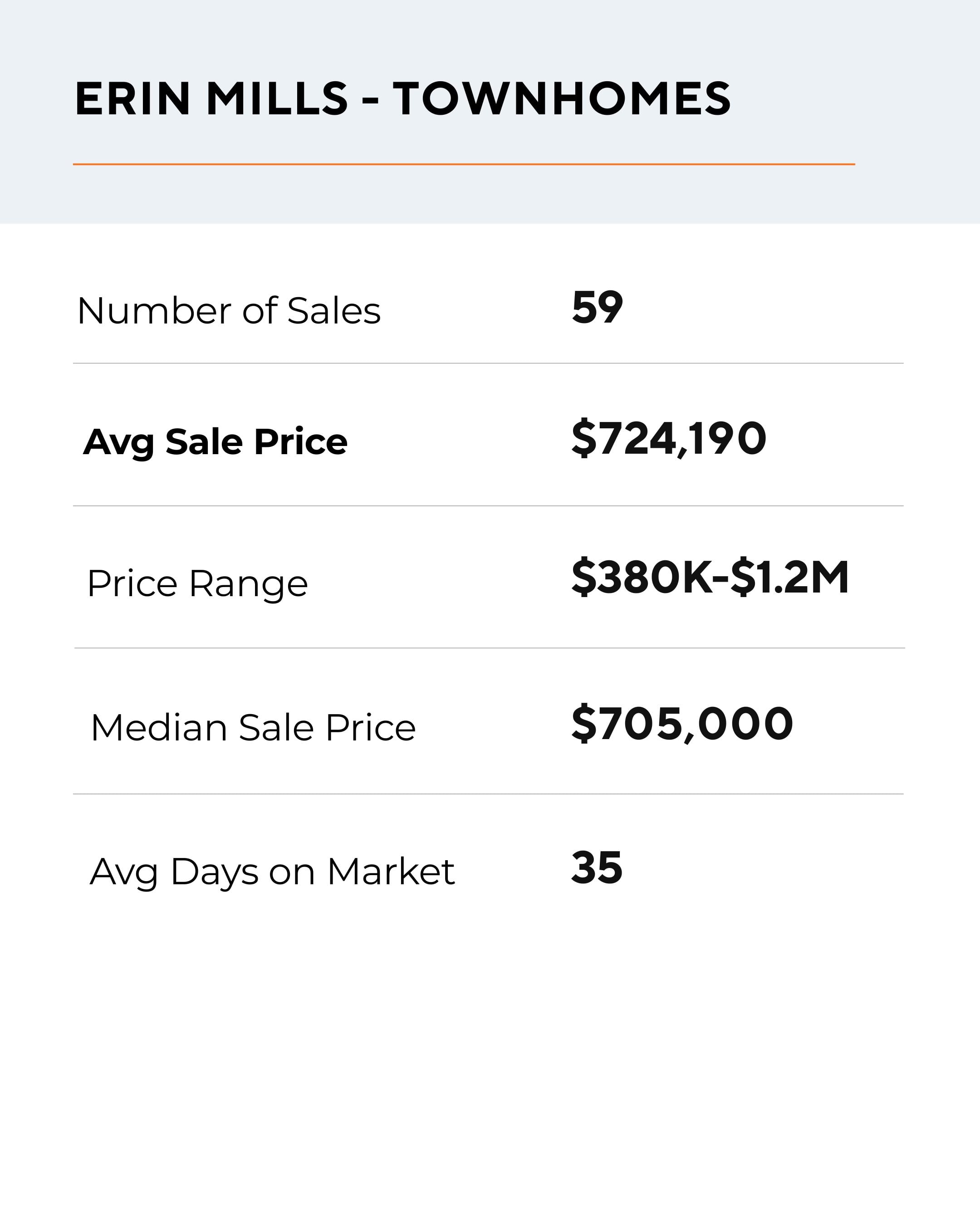 Copy of Erin Mills-Townhouse- Seller-AD- JAN26
