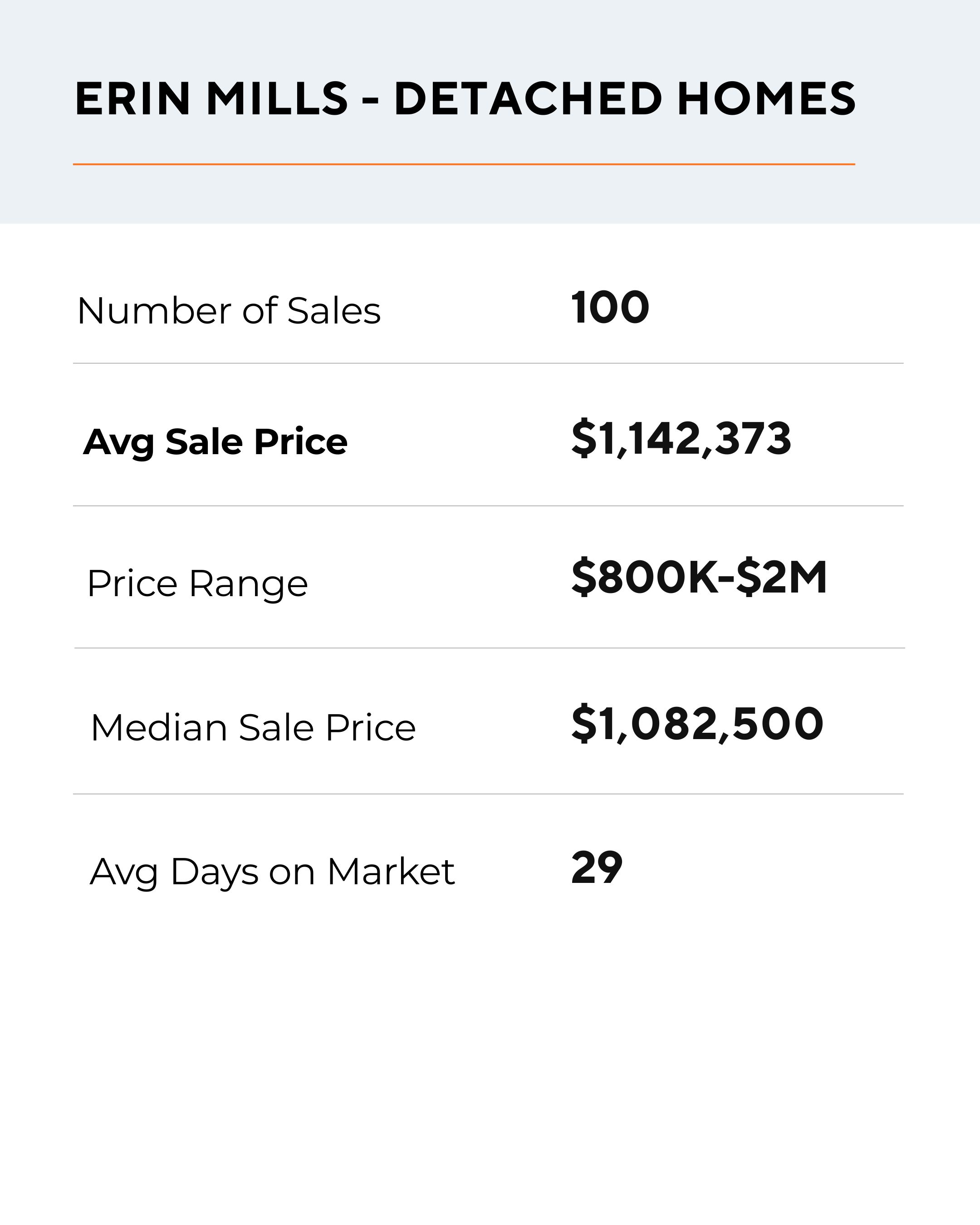 Erin Mills-Detached- Seller-AD- JAN26