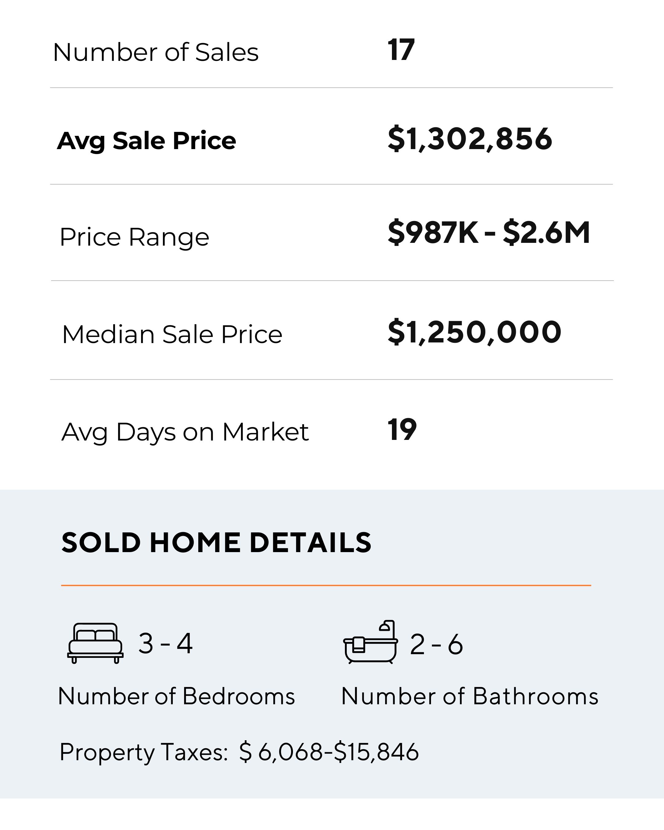 Sheridan Homelands JAN26