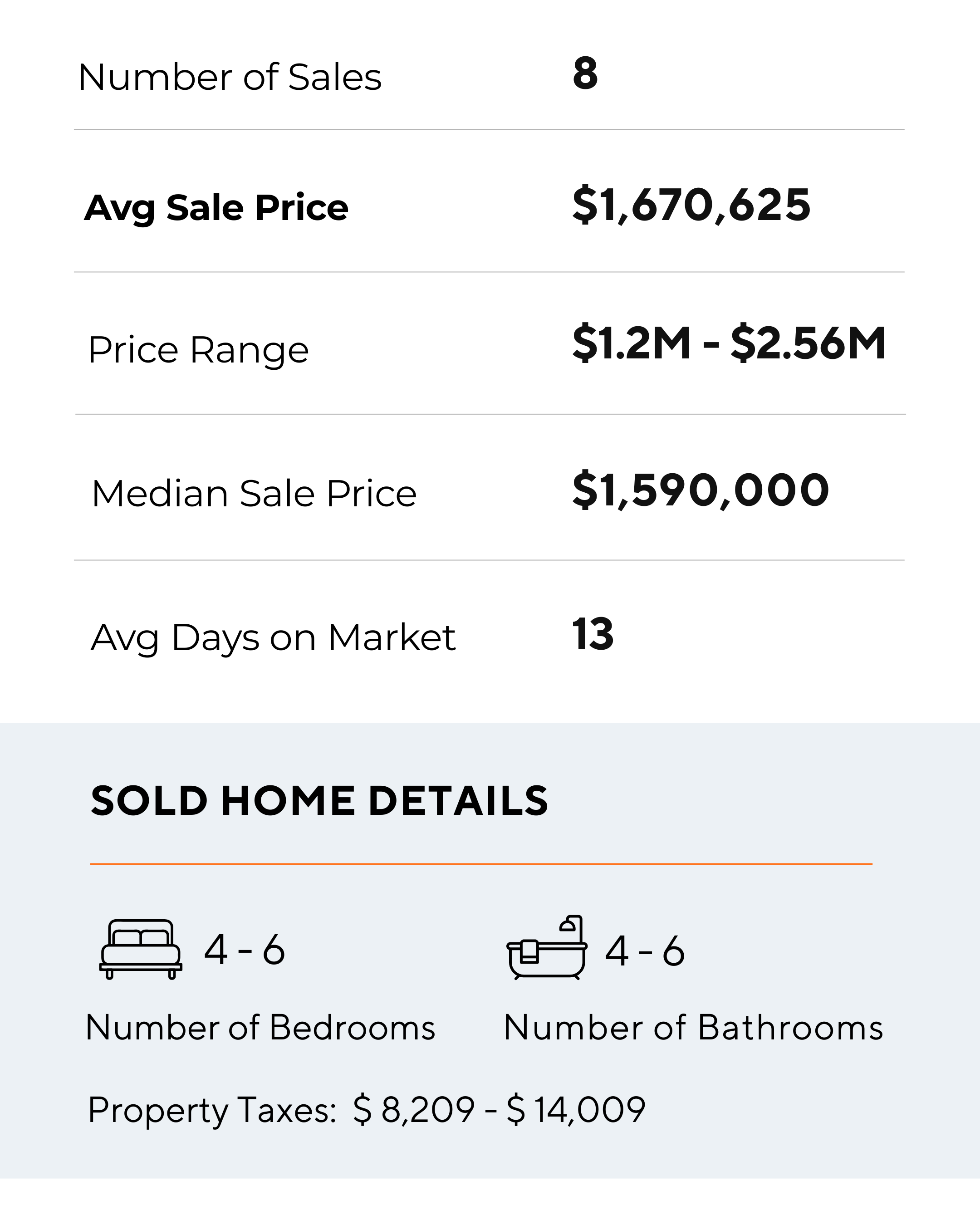 Sherwood Forrest -JAN26