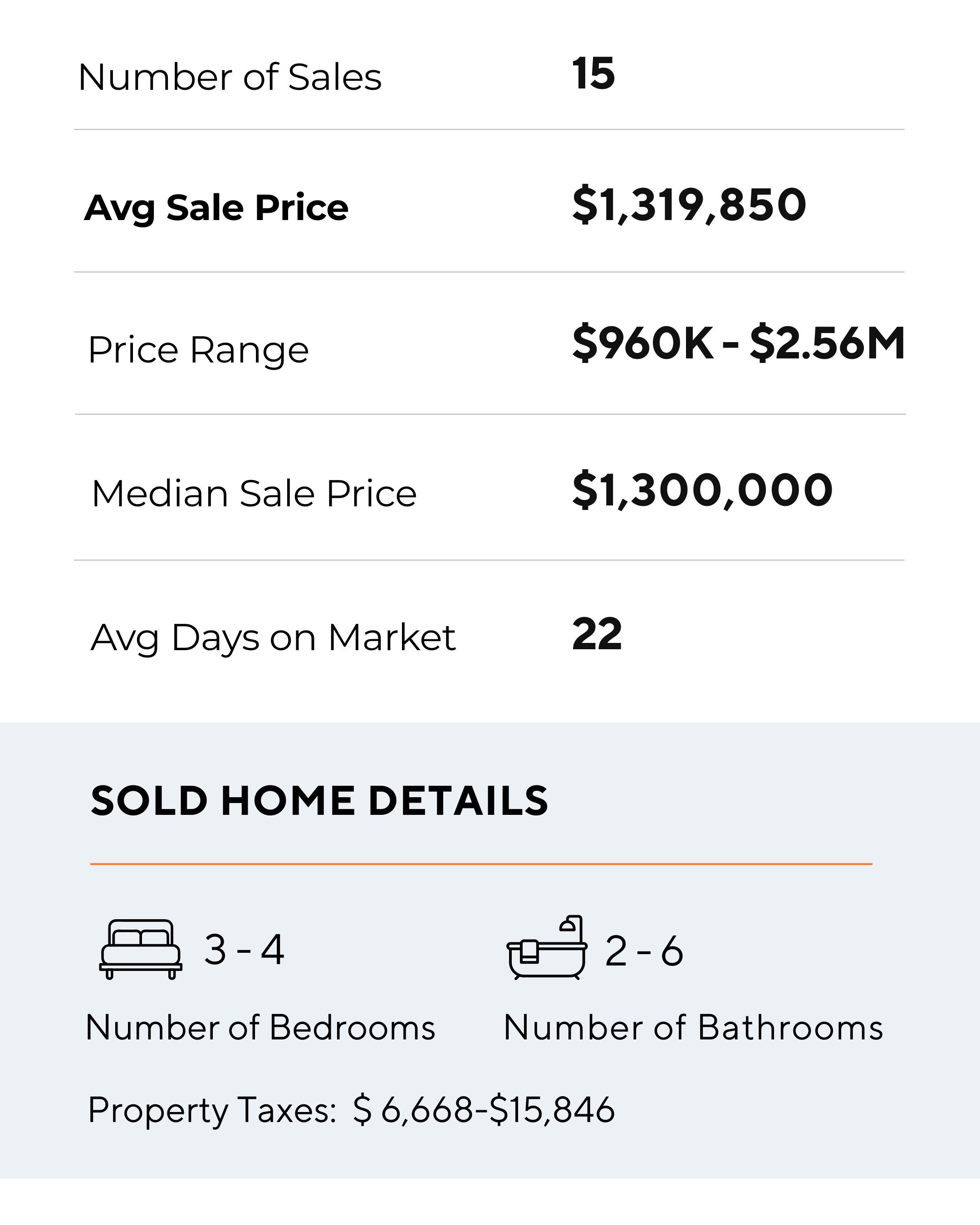 SHERIDAN HOMELANDS MAR - SEO