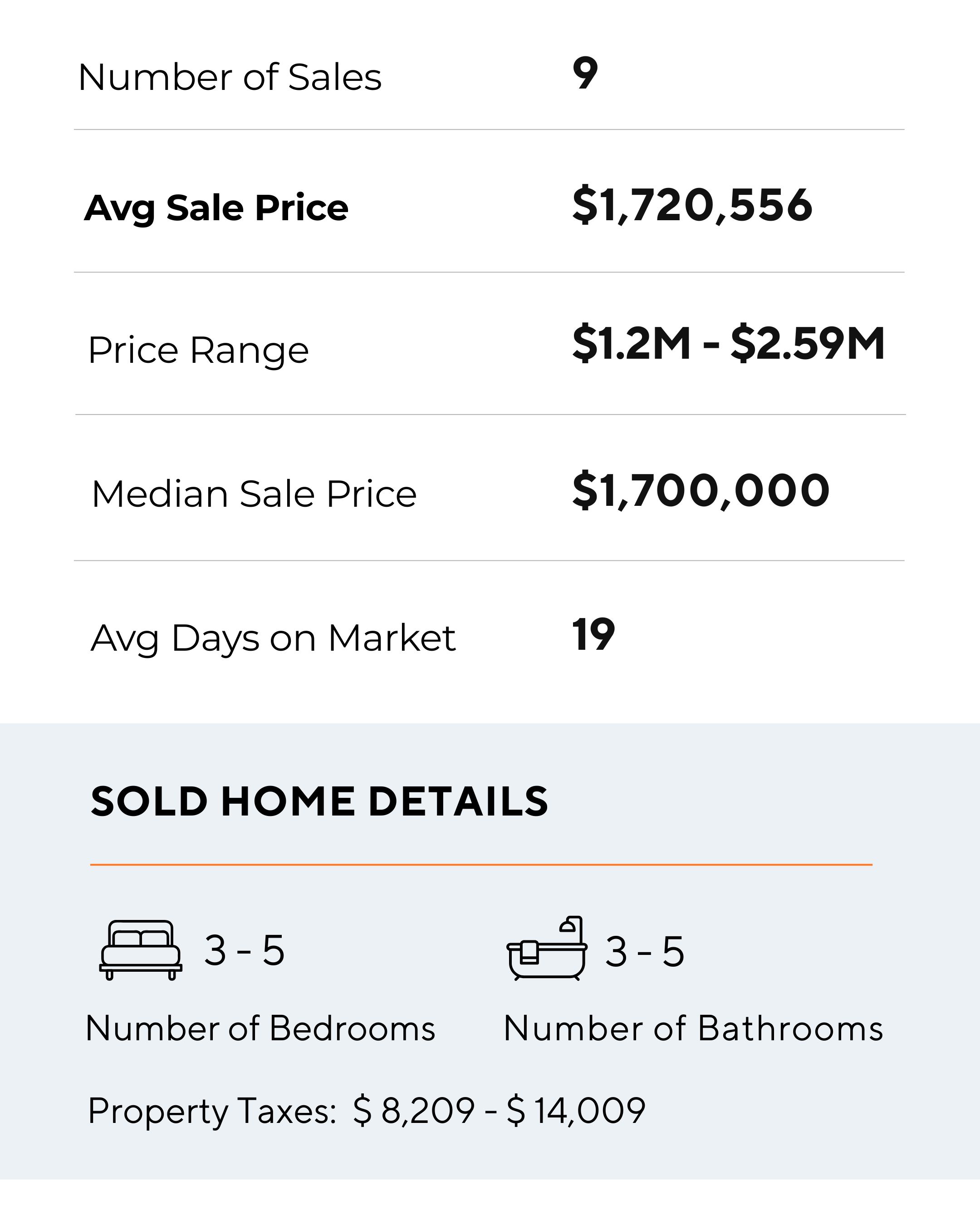 SHERWOOD FORREST -SEO