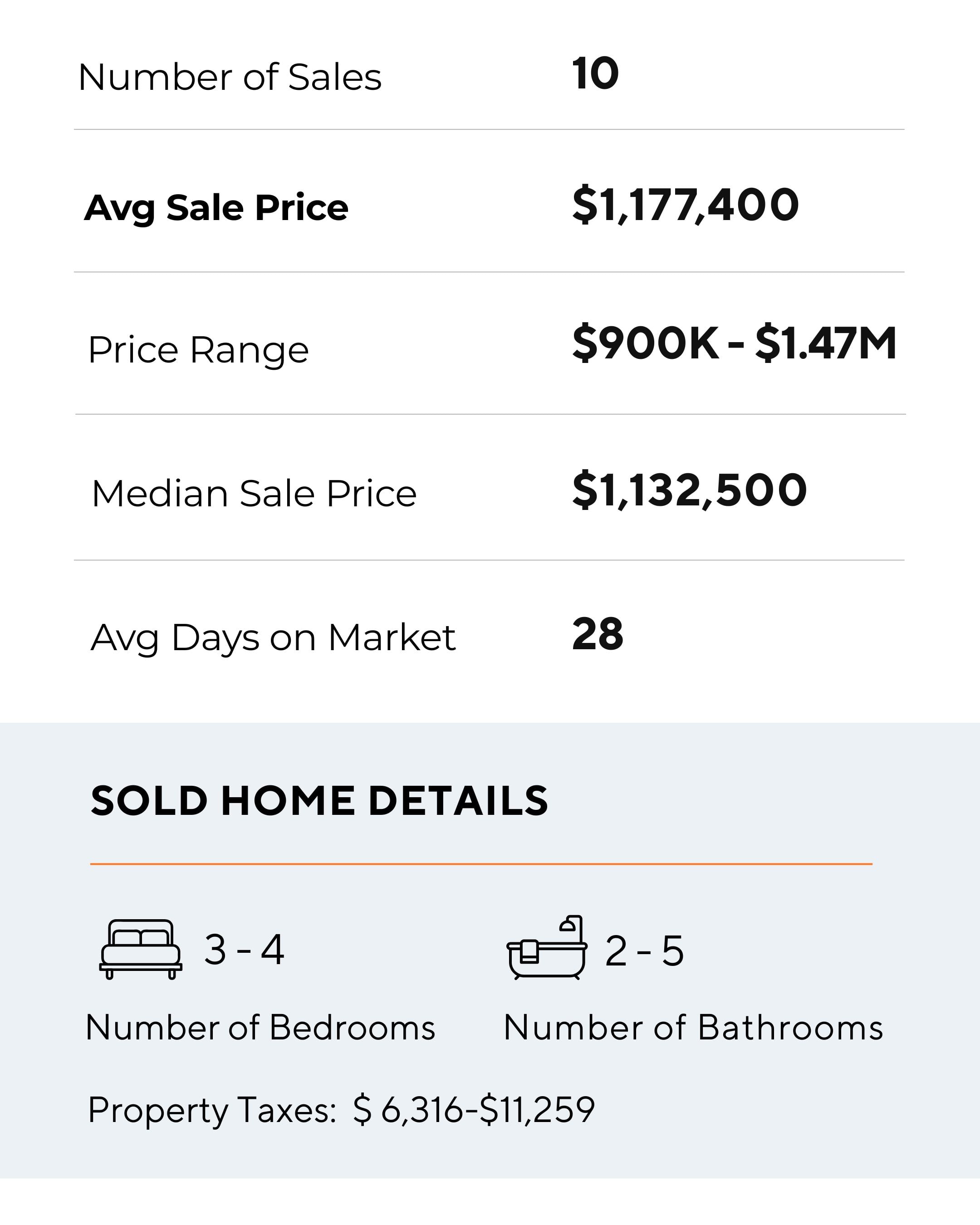 SHERIDAN HOMELANDS APR-2026-SEO