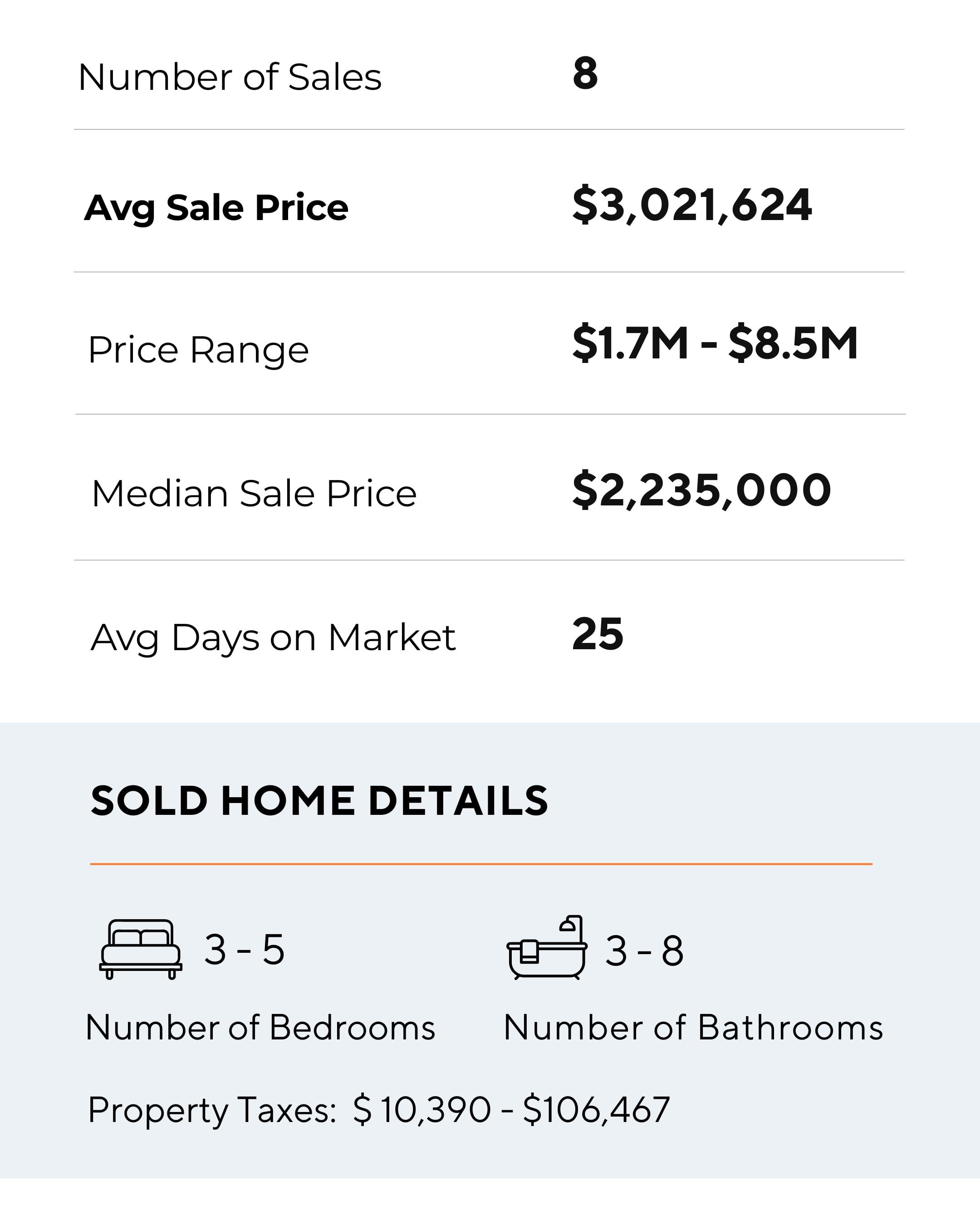 OAKRIDGE MAY-2026-SEO