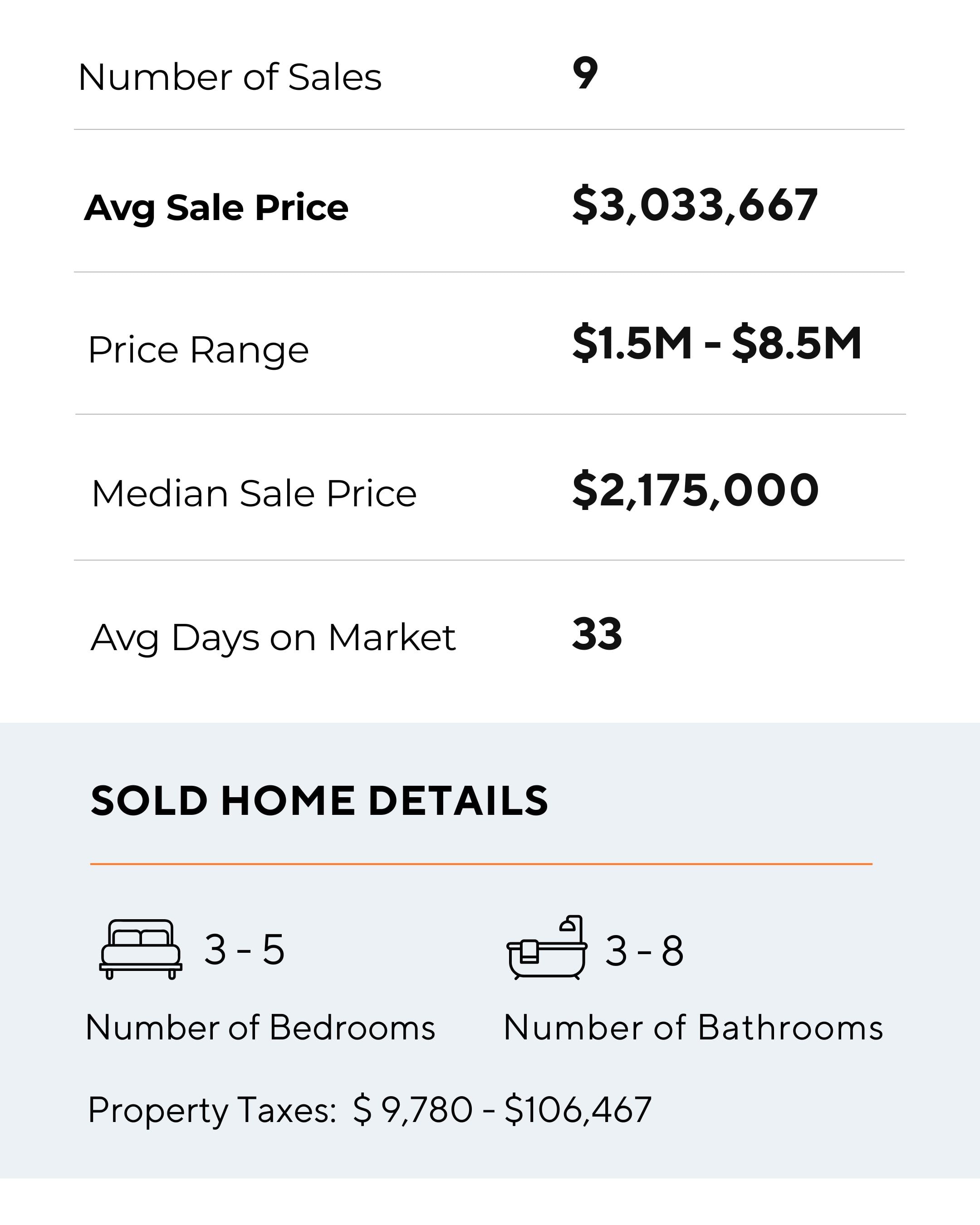 OAKRIDGE JUNE-2026-SEO