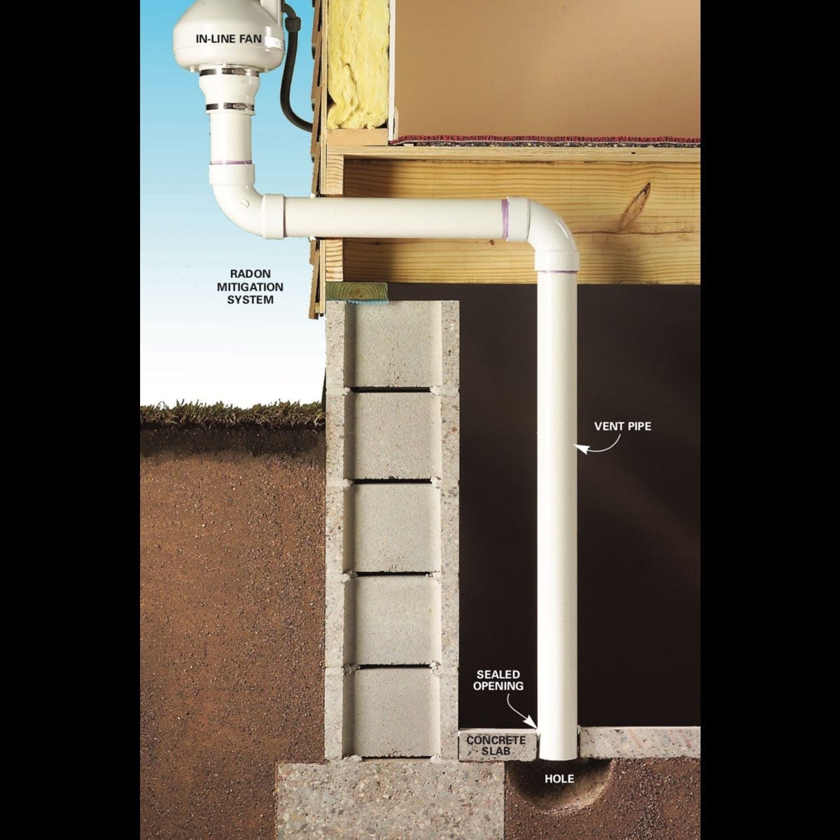 radon-mitigation