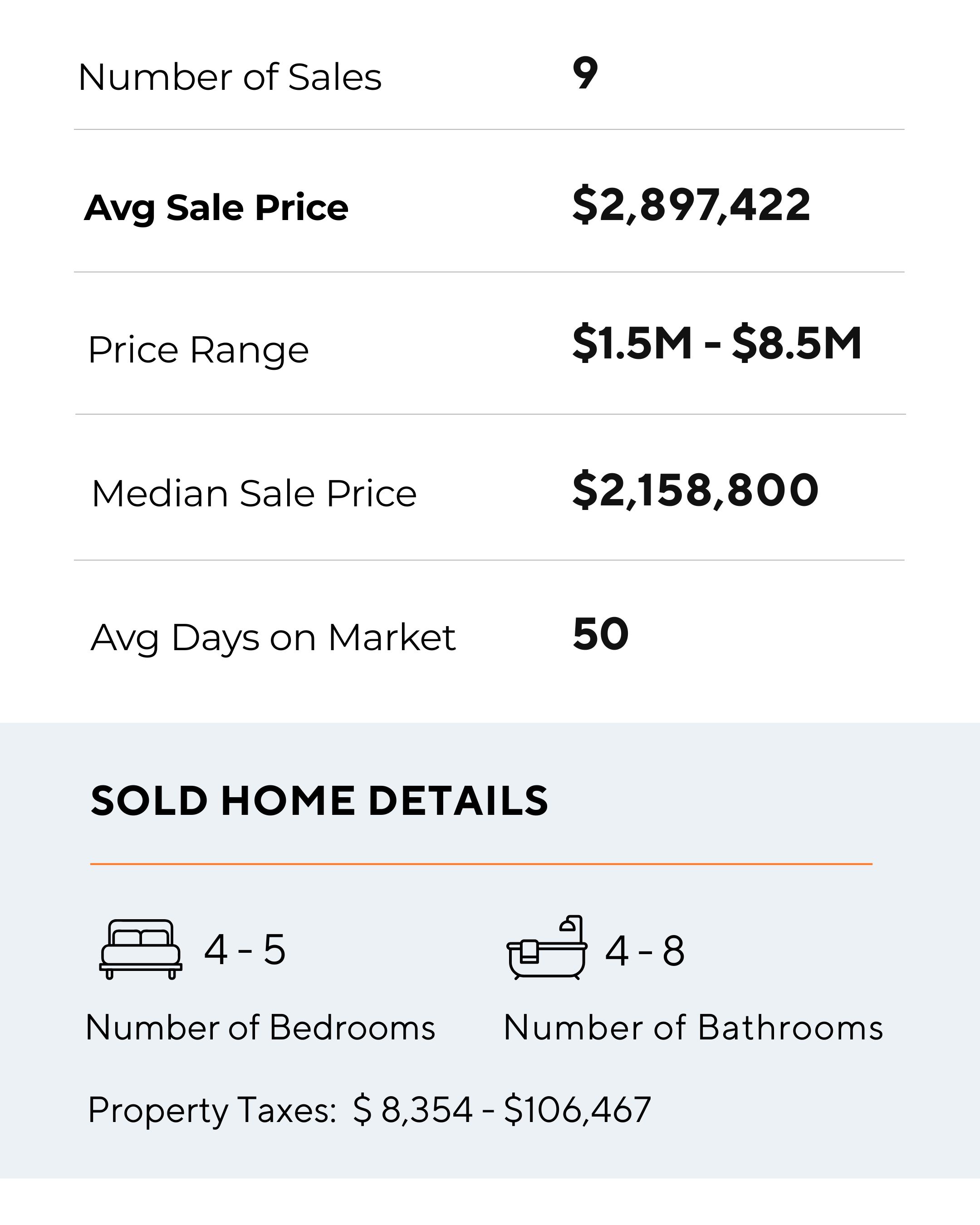 OAKRIDGE AUG-2026-SEO
