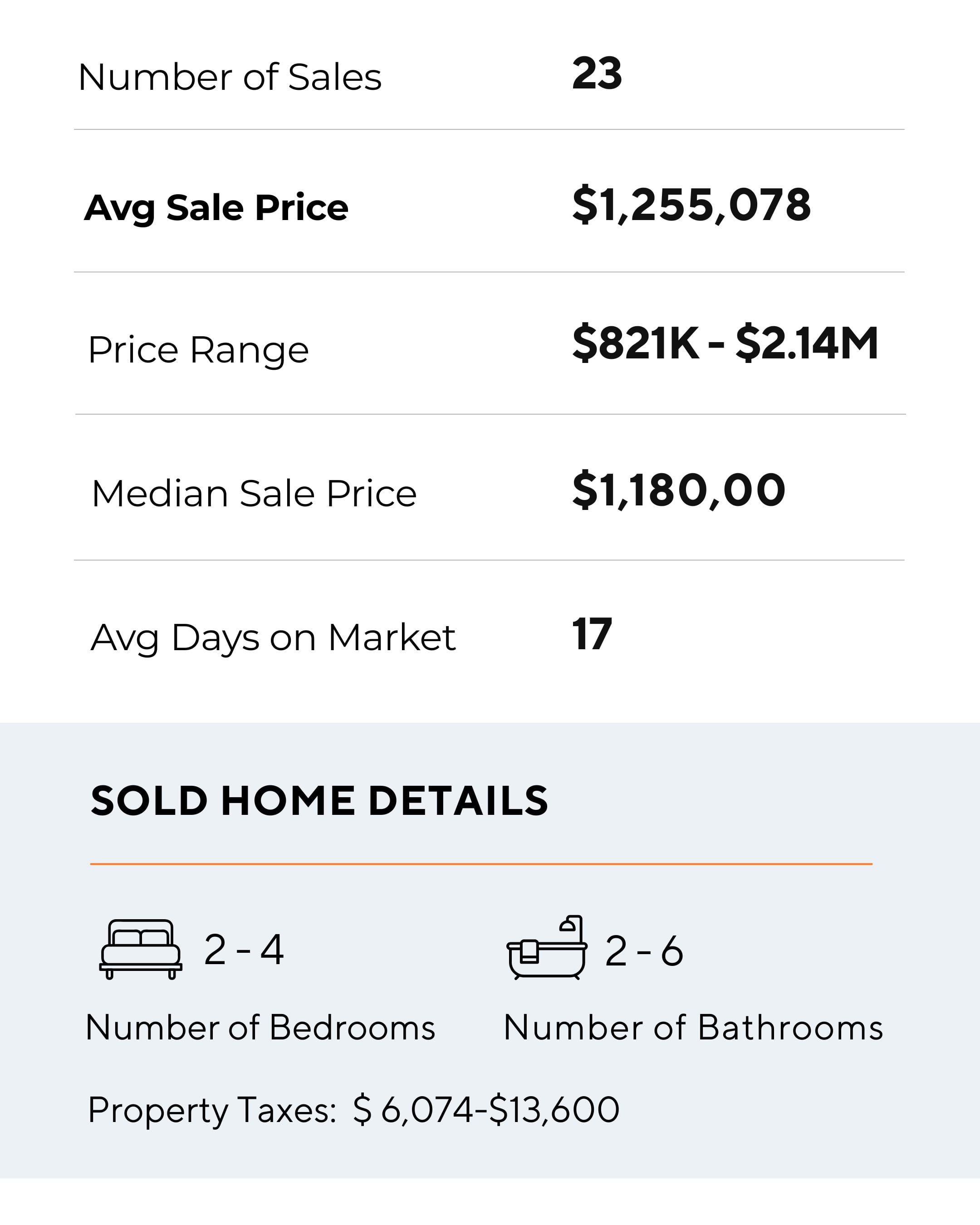 SHERIDAN HOMELANDS AUG-2026-SEO