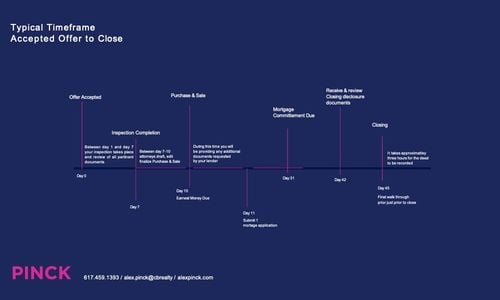 What NOT to do When Buying a Home in Greater …