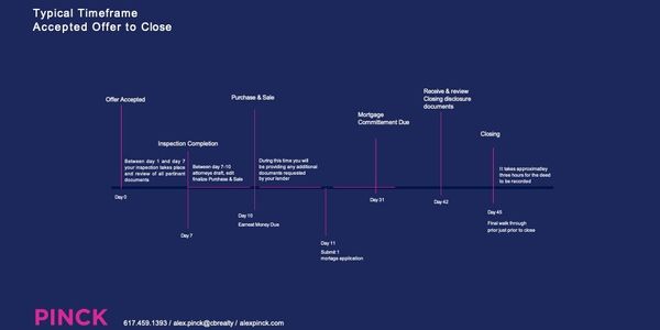 What NOT to do When Buying a Home &hellip;