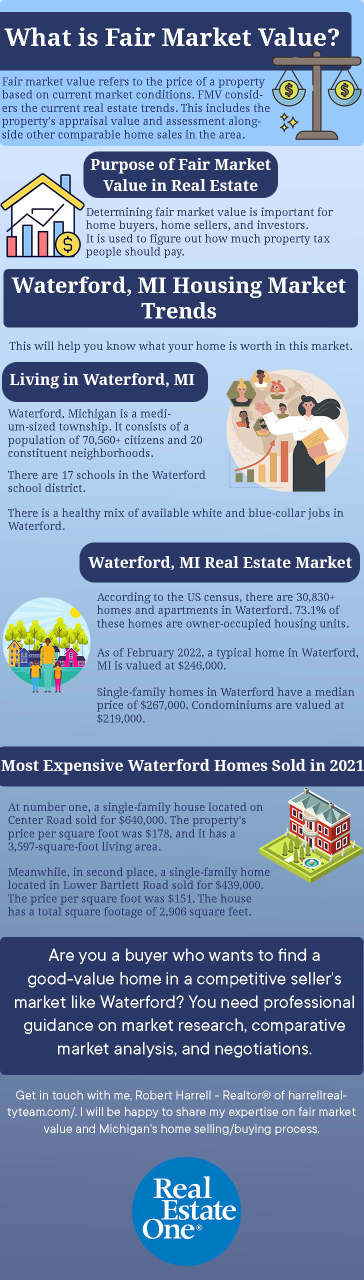 Harrell Realty Team - Get in touch with Robert Harrell - Realtor® of Harrell Realty Team to guide you on the fair market value and Michigan's home selling/buying process