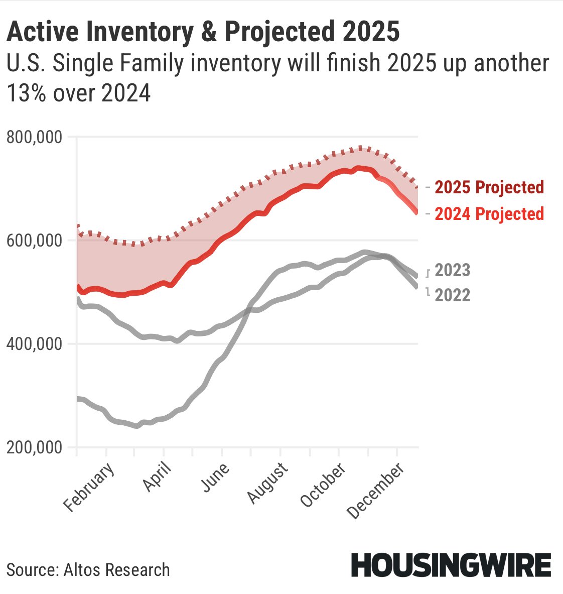 real estate market news