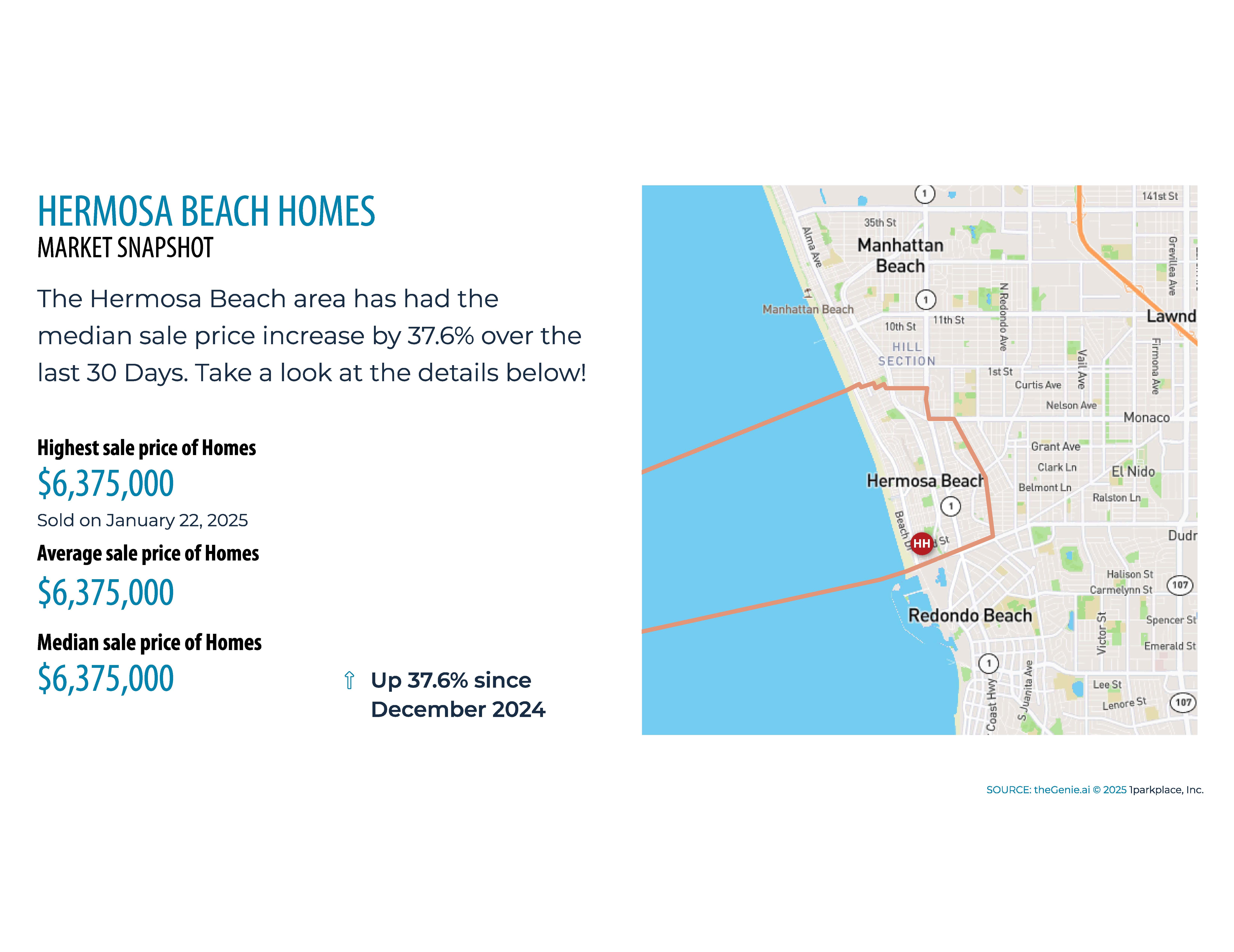 90254 real estate market report