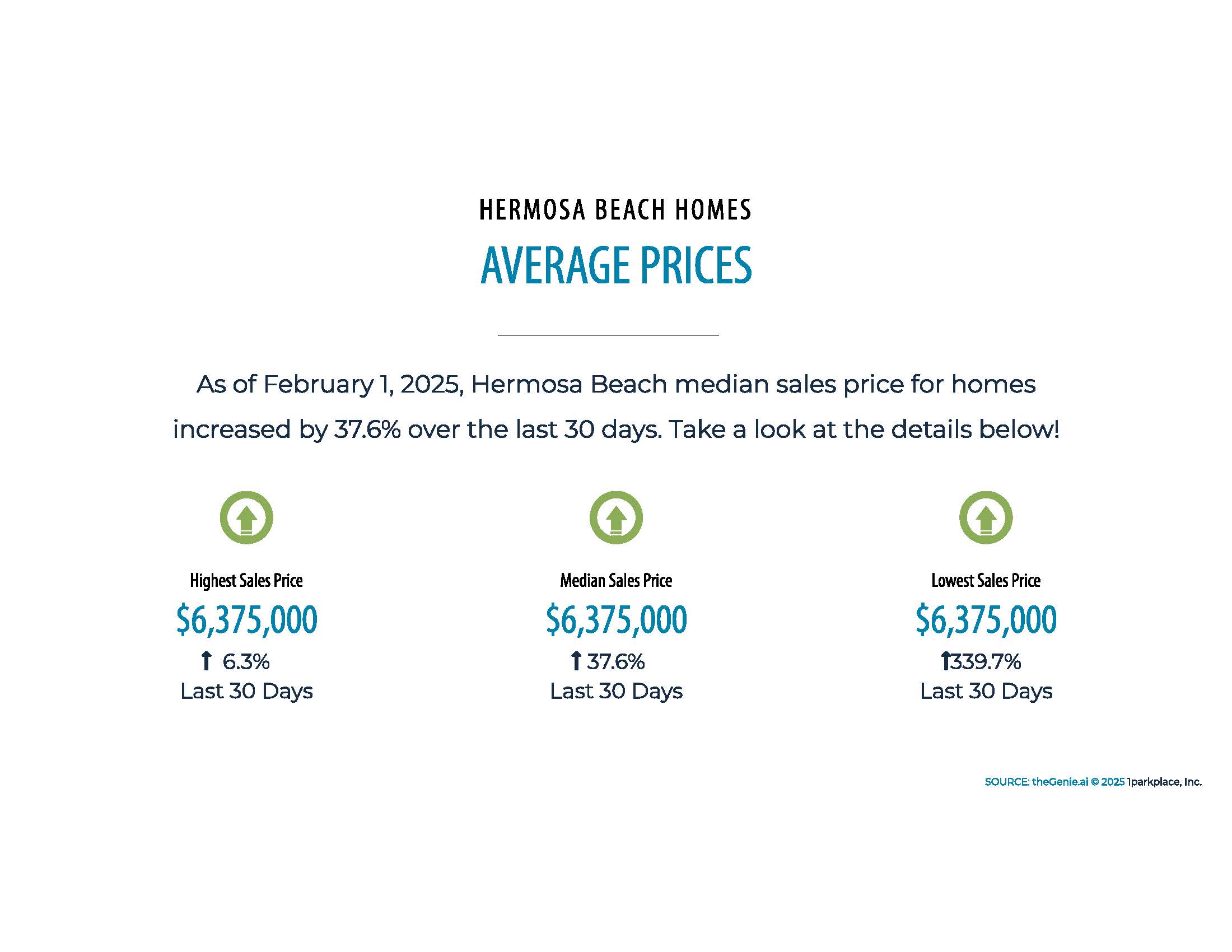 Home prices in 90254