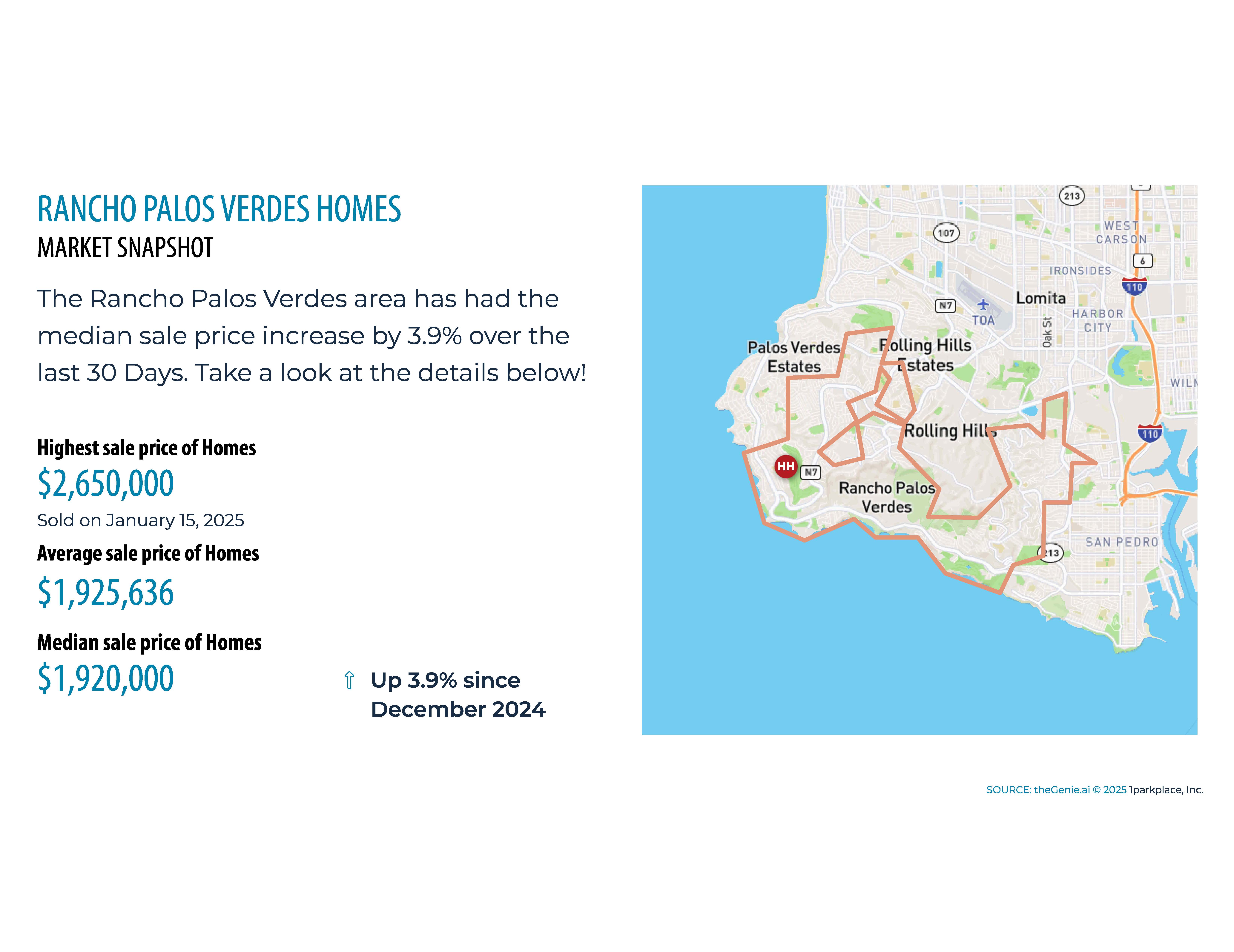 Real Estate market report for 90274