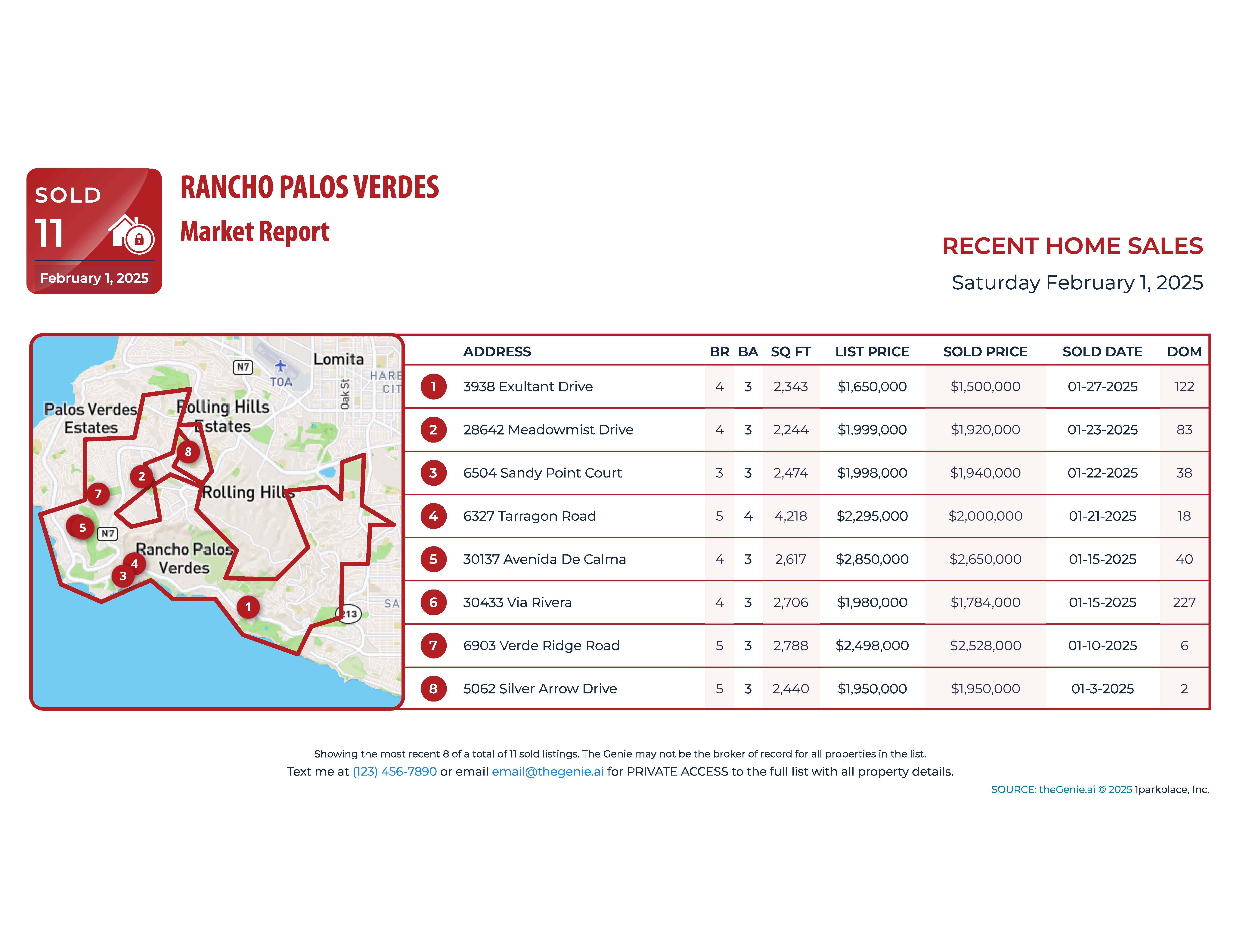 90275 sales comparables for homes sold in 2025