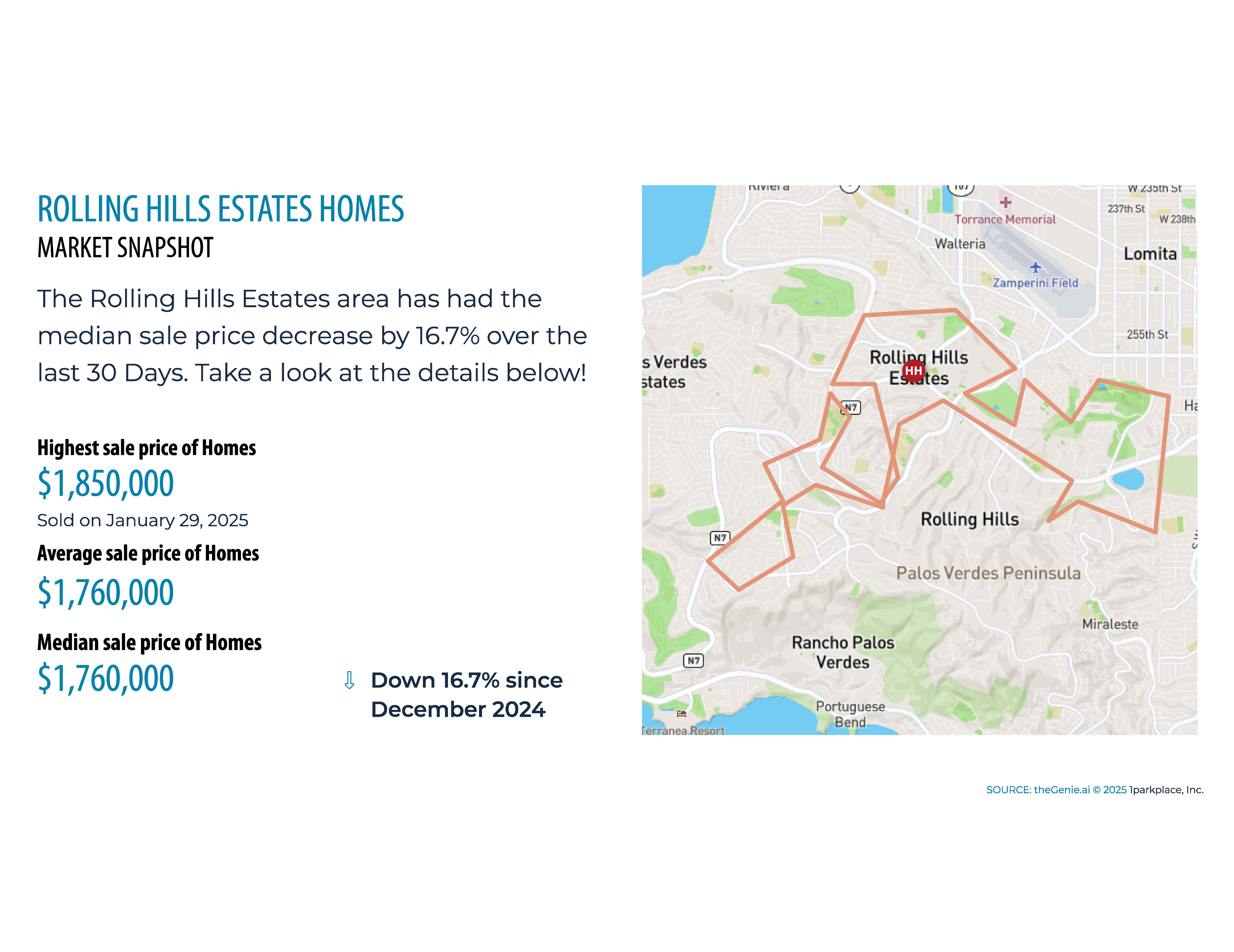 90275 real estate market report