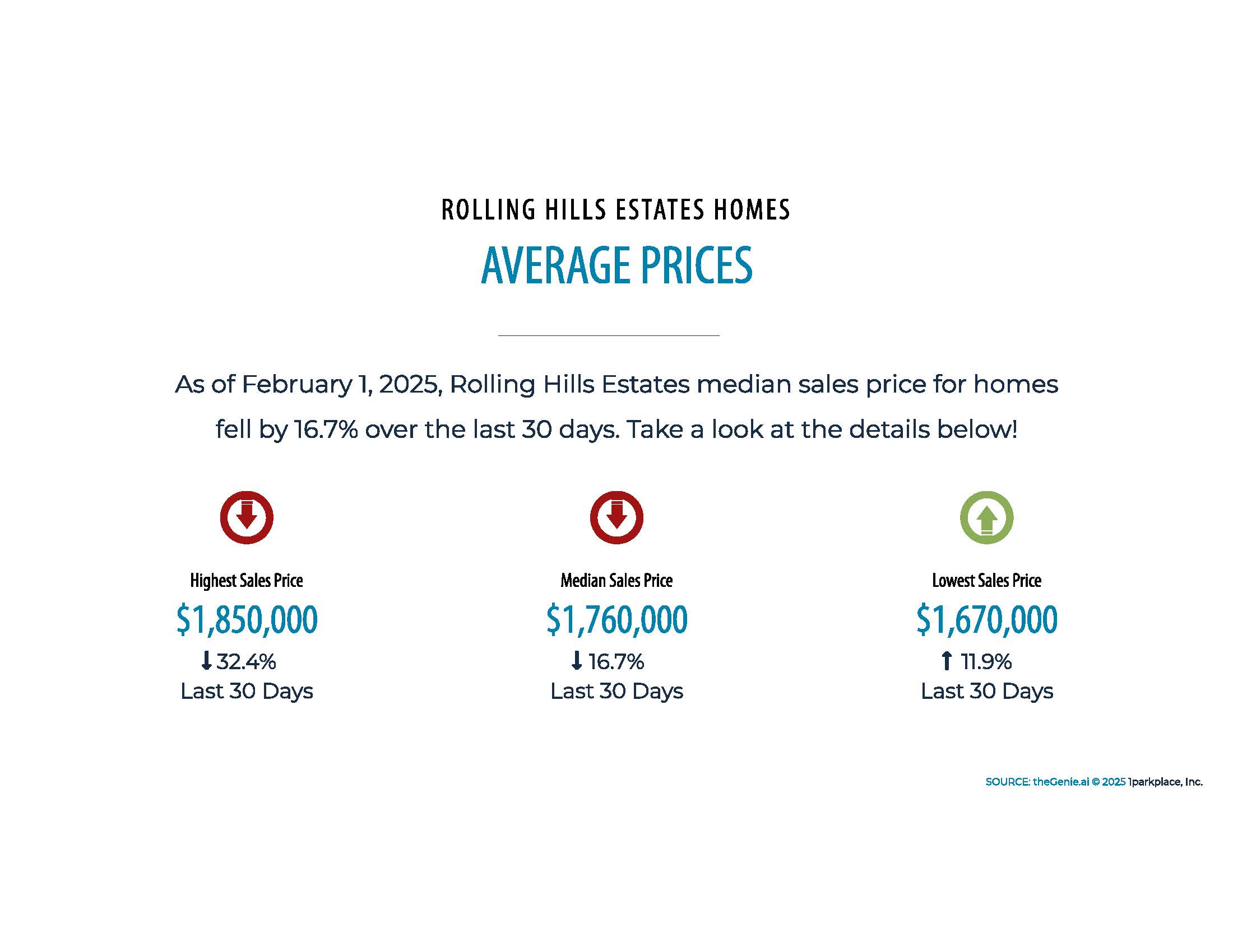 90275 Rolling Hills Estates average home sale price