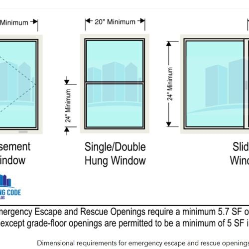 Is your window WRONG?