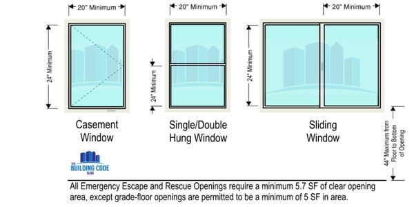 Is your window WRONG?