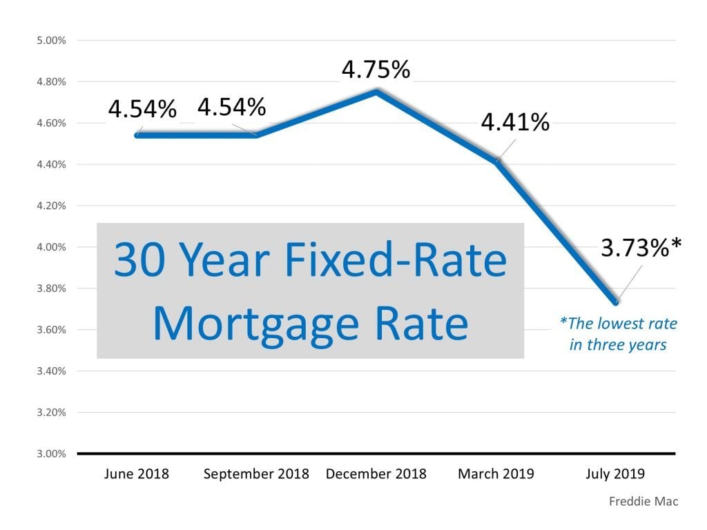 Interest Rate Trends First Half 2019