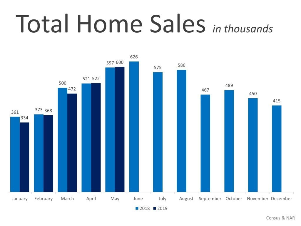 Home price appreciation predictions 2019-2020