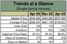 chart01_april08.jpg