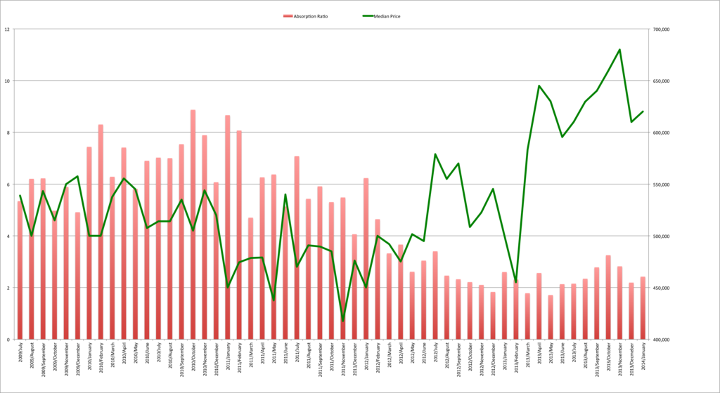 Santa Cruz Absorption Chart