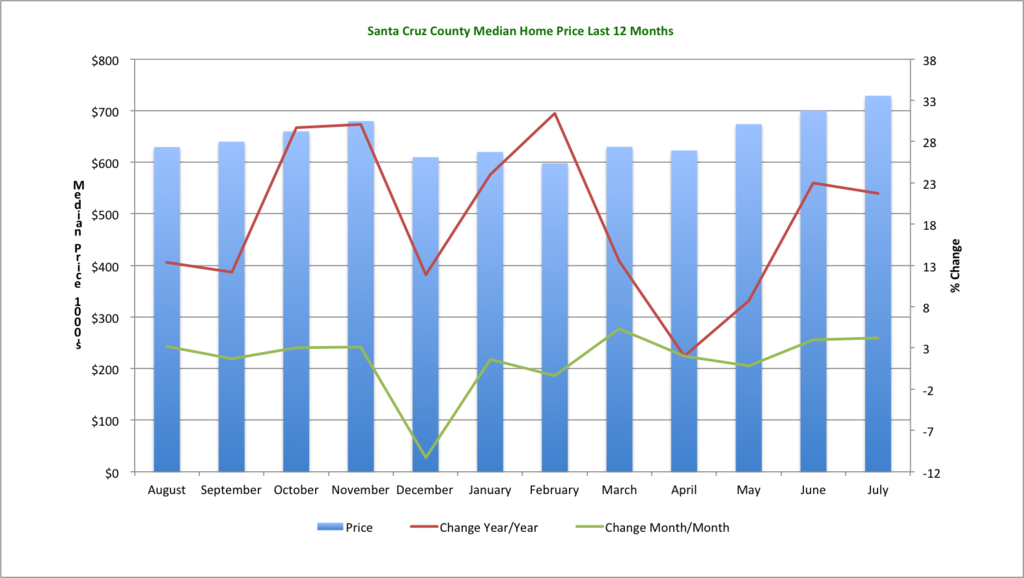 Santa Cruz Real Estate Sales