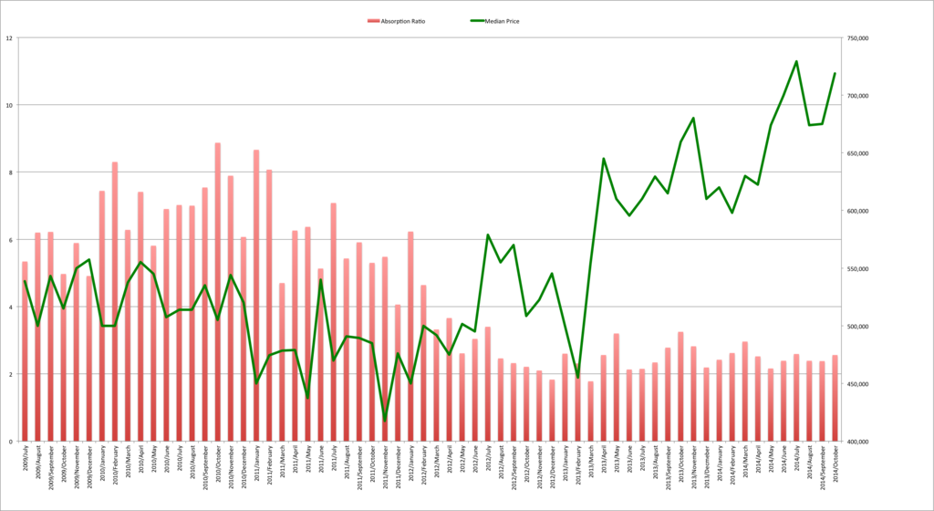 Santa Cruz Price vs. Absorption Ratio