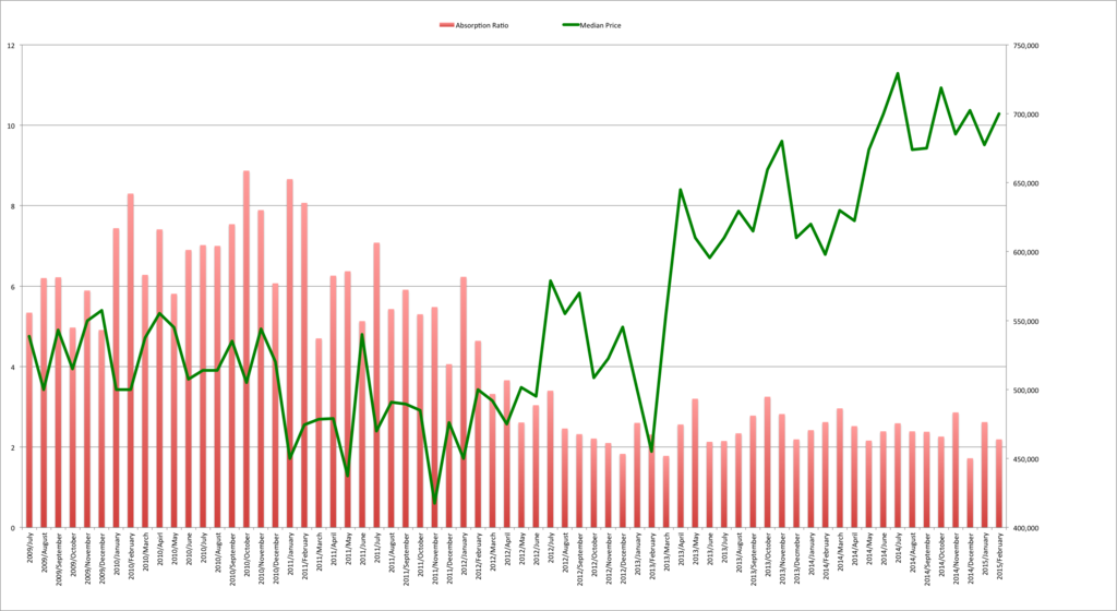 Santa Cruz Home Prices